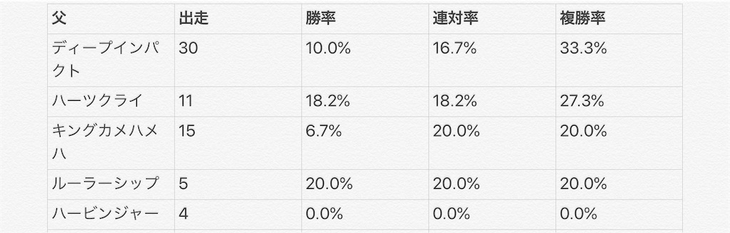 f:id:almondeye-keiba:20200430191117j:image f:id:almondeye-keiba:20200430191117j:image