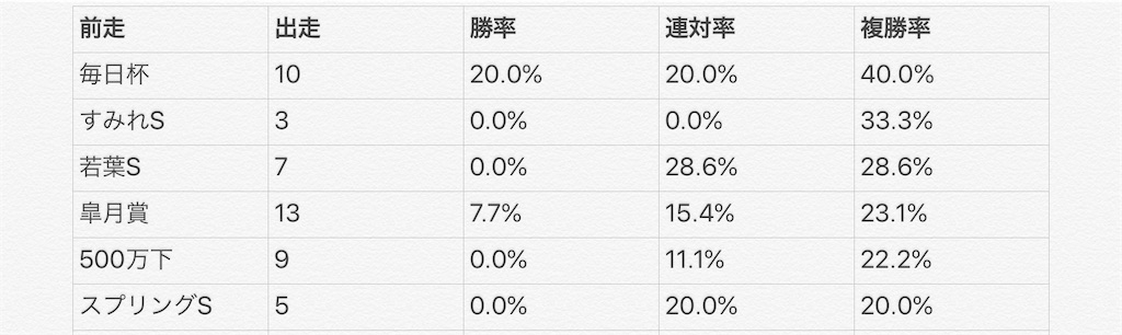 f:id:almondeye-keiba:20200506192409j:image f:id:almondeye-keiba:20200506192409j:image