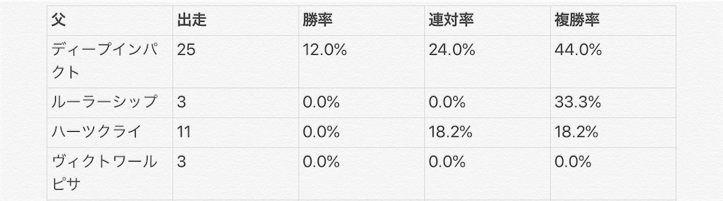f:id:almondeye-keiba:20200506192413j:image f:id:almondeye-keiba:20200506192413j:image