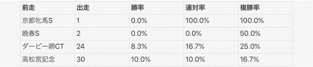 f:id:almondeye-keiba:20200514140008j:image f:id:almondeye-keiba:20200514140008j:image