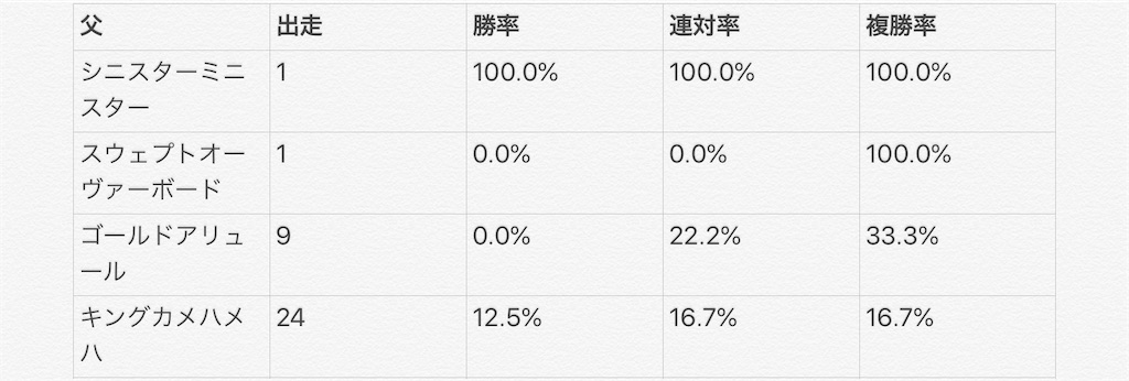 f:id:almondeye-keiba:20200521115312j:image f:id:almondeye-keiba:20200521115312j:image