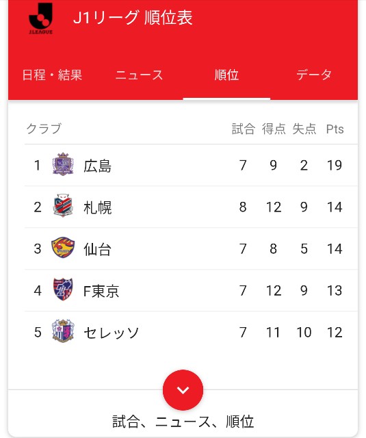 f:id:alovesun:20180414164617j:image f:id:alovesun:20180414164617j:image