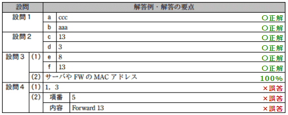 f:id:alpac:20180527235420p:plain