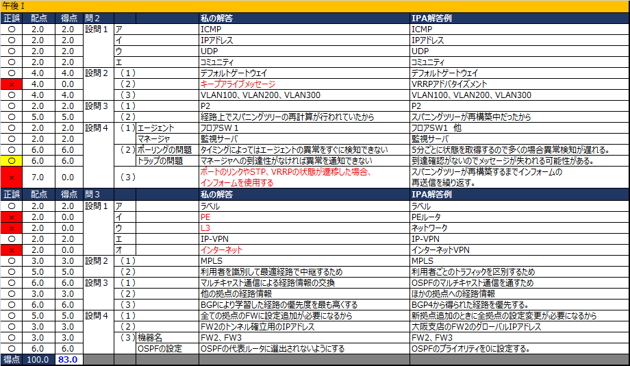 f:id:alpac:20181222232500p:plain