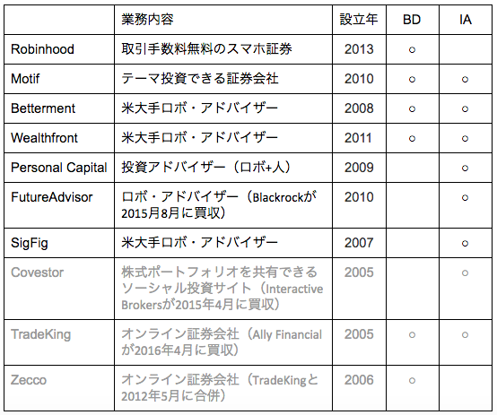 f:id:alpacablog:20160723080856p:plain