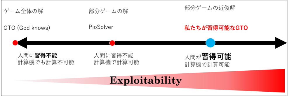 f:id:alphanavis:20180816000451p:plain