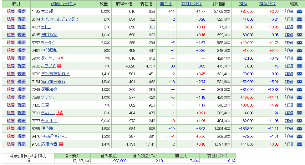 f:id:alphastock:20160930152540p:plain f:id:alphastock:20160930152540p:plain