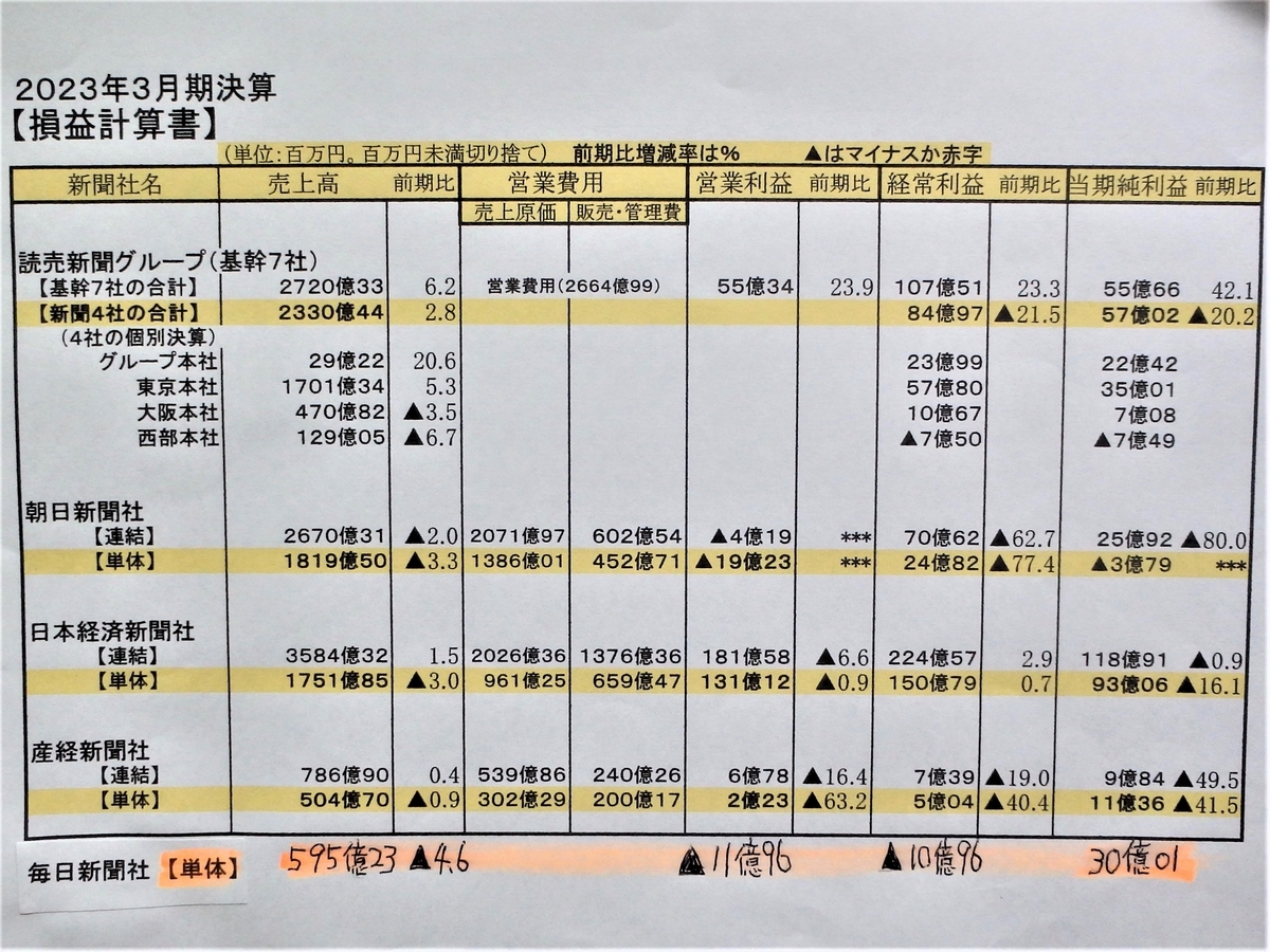 全国都市財政年報 ２０２１年度決算/日経ＢＰ/日本経済新聞社（大型本） 全国都市財政年報 2021年度決算/日経BP/日本経済新聞社