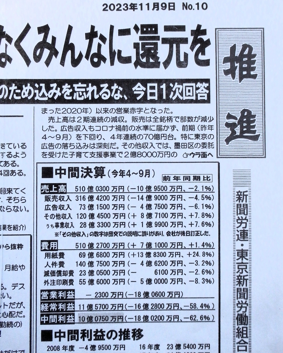 新聞社志望の人、必見！ 2024年3月期中間決算（産経・朝日
