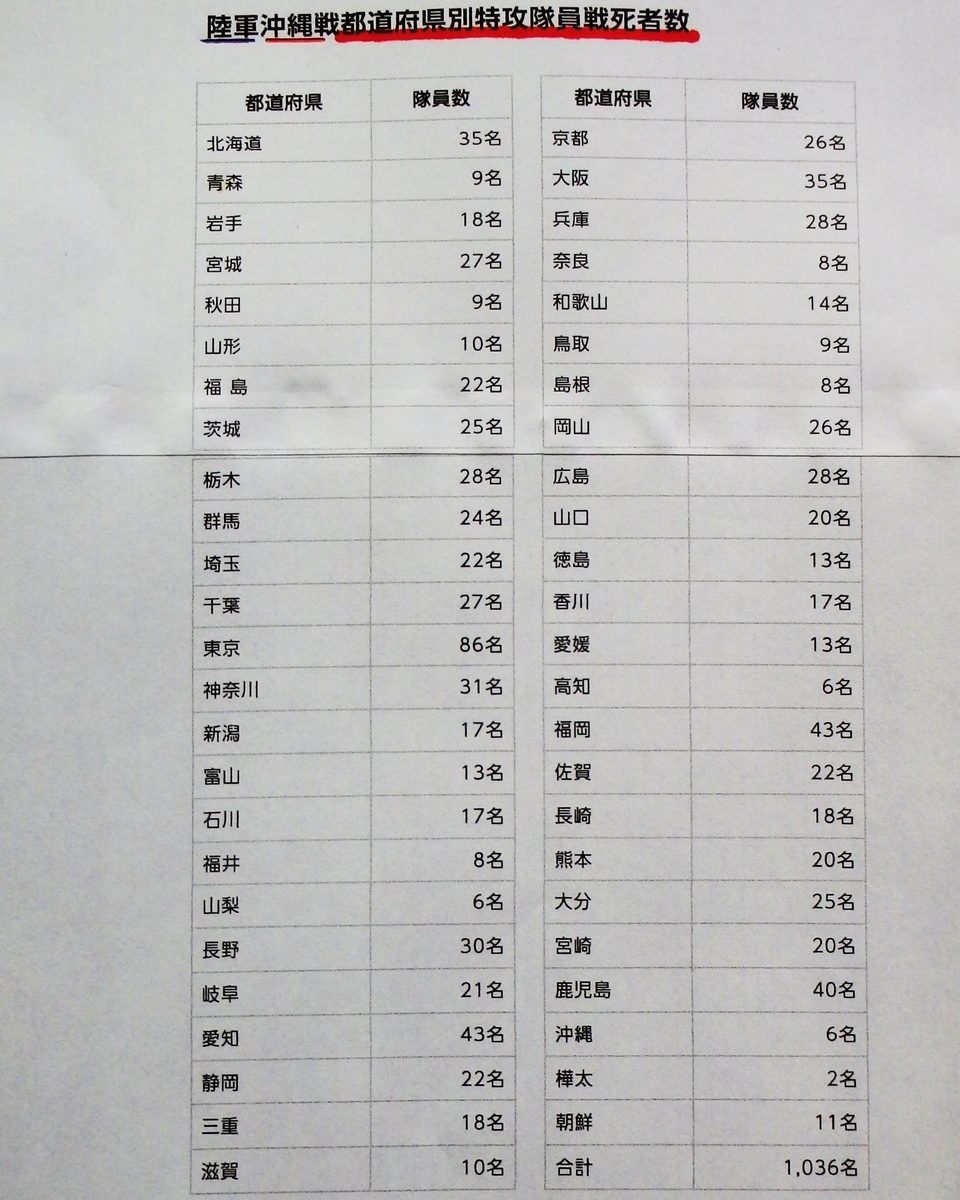 鹿児島の「知覧特攻平和会館」と「富屋食堂（特攻資料館）」の訪問記