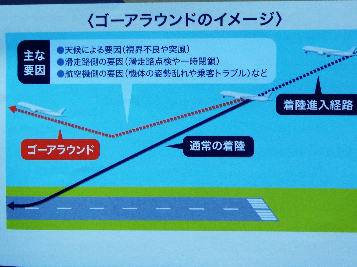 羽田空港の『ゴーアラウンド』事情 - 北穂高岳で味わう至福のひと時