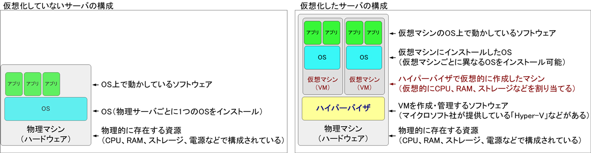 f:id:alsavaudo:20200812234141j:plain