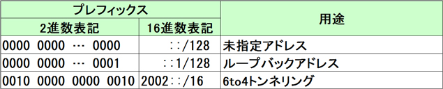 f:id:alsavaudo:20200813003238j:plain