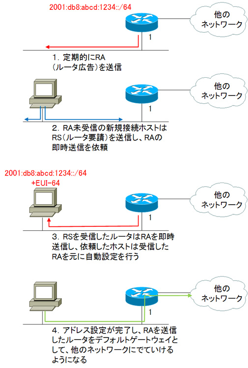 f:id:alsavaudo:20200813003637j:plain