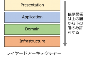 f:id:alterbooth:20181225141356p:plain