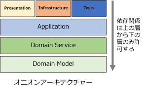 f:id:alterbooth:20181225141548p:plain