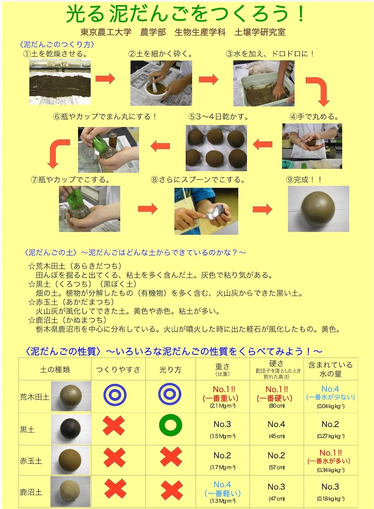 f:id:alternativeschooltomo:20200421060538j:image
