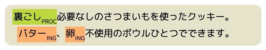 アノテーションの例