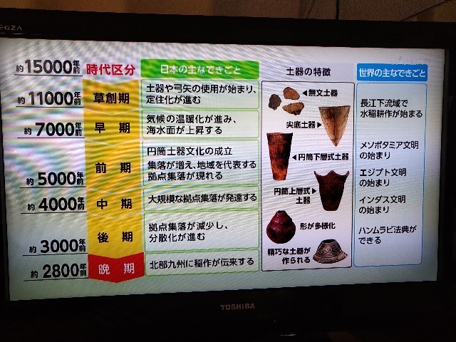 縄文文化からのメッセージ 北日本の考古学 Altgolddesu S Blog