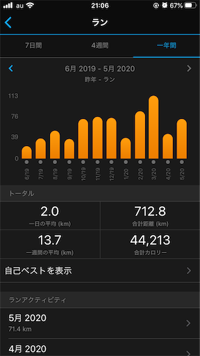 f:id:alto-leo:20200526210705p:image