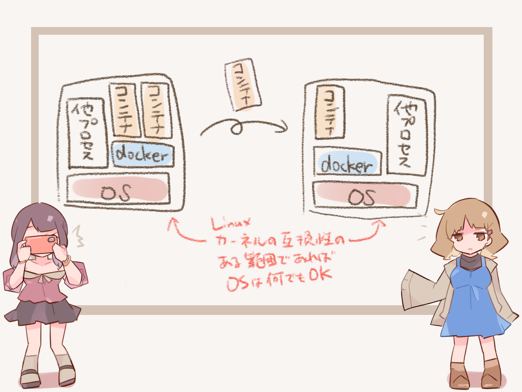 f:id:altrlz:20191106233810p:plain f:id:altrlz:20191106233810p:plain