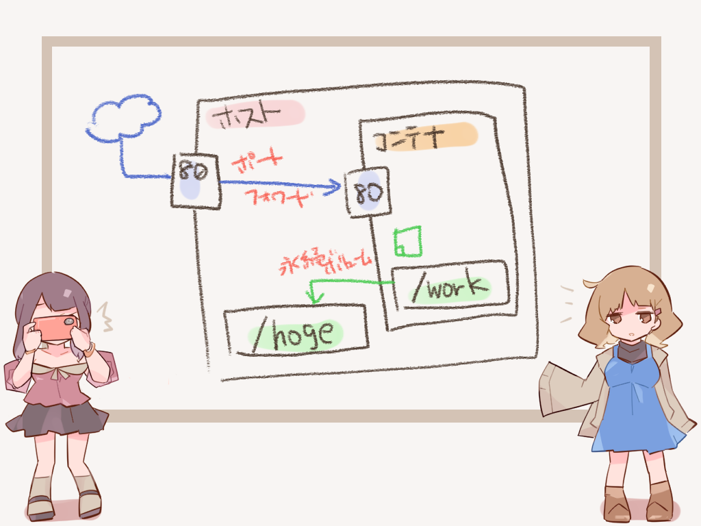 f:id:altrlz:20191106233902p:plain f:id:altrlz:20191106233902p:plain