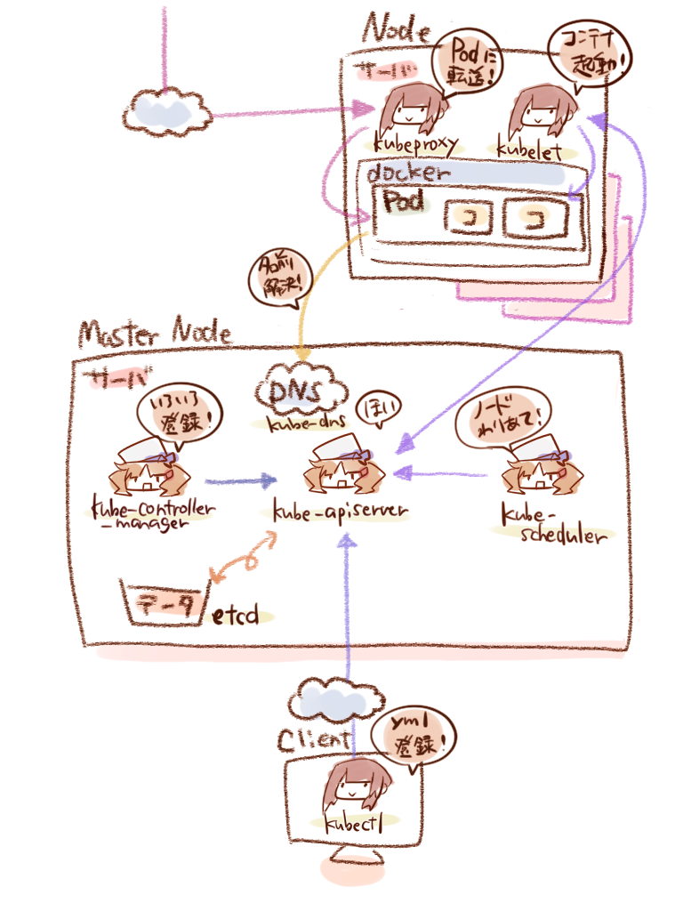 f:id:altrlz:20191110222444p:plain f:id:altrlz:20191110222444p:plain