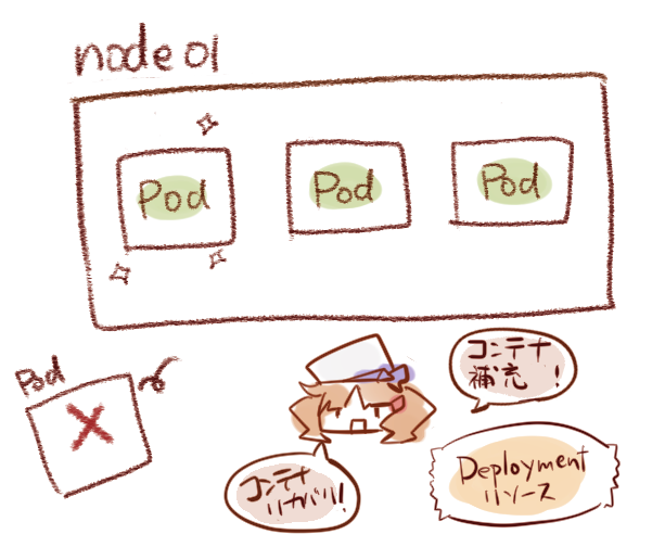 f:id:altrlz:20191123233704p:plain f:id:altrlz:20191123233704p:plain