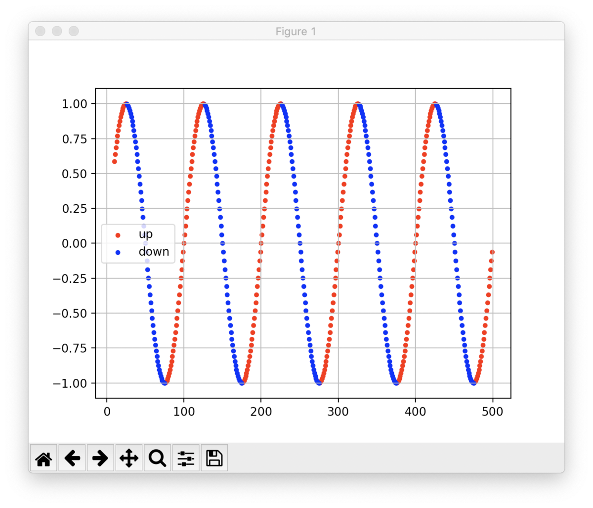 LSTMの分類器を作る - セイレンチュウ..