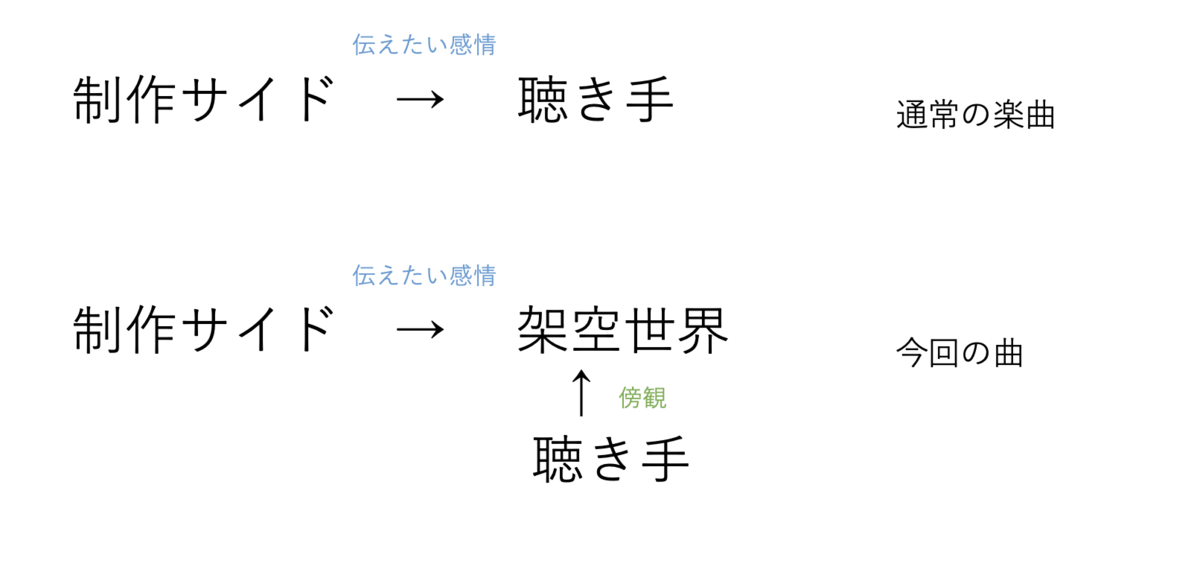 エミリー と 15 の 約束 歌詞