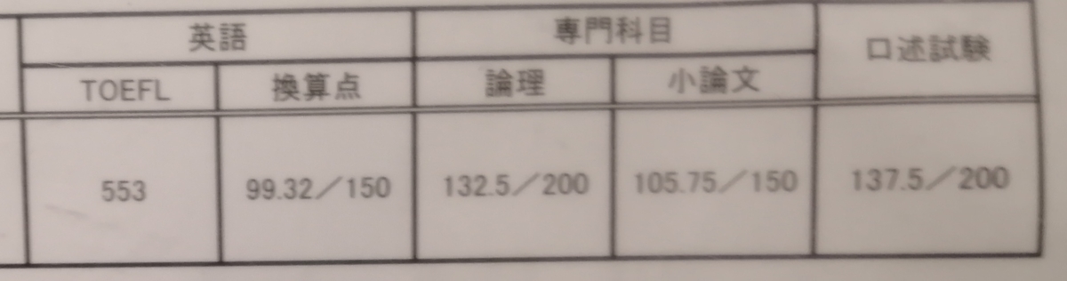 東大 院試 TMI 過去問 小論文