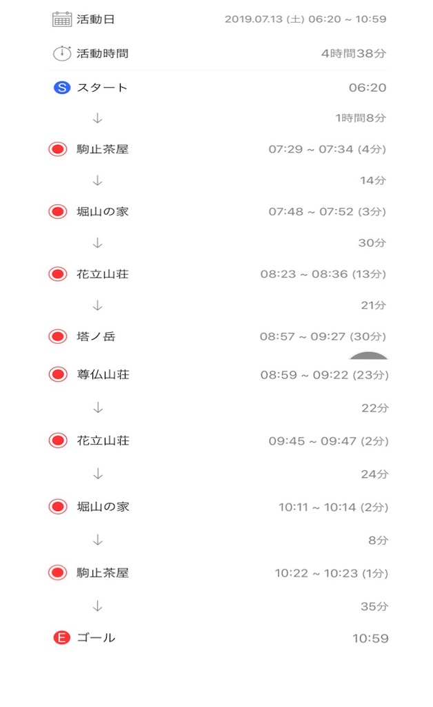 f:id:alupususanpo:20190714113148j:image