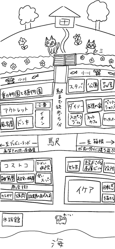 f:id:am161024:20190218021612j:image f:id:am161024:20190218021612j:image