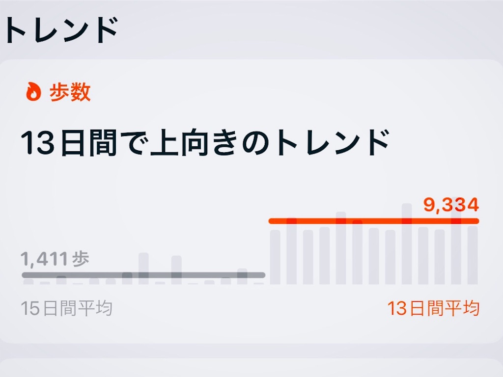 f:id:am161024:20220131231403j:image f:id:am161024:20220131231403j:image