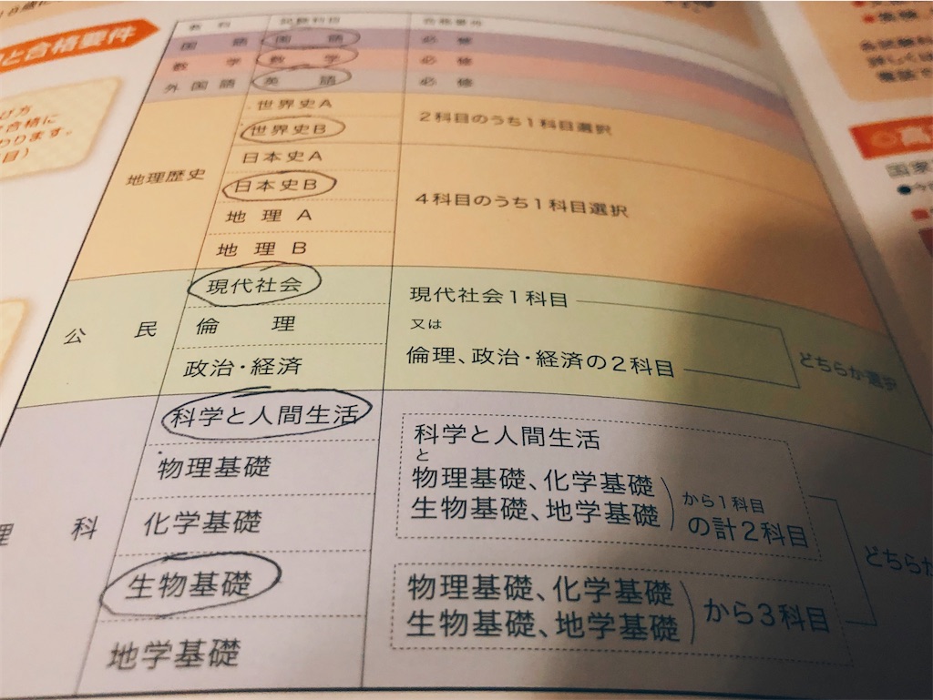f:id:am161024:20220316233452j:image