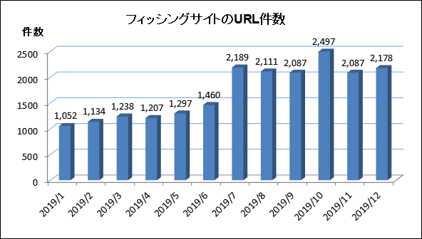 f:id:am7cinnamon:20200106230842p:plain