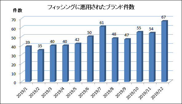 f:id:am7cinnamon:20200106231011p:plain