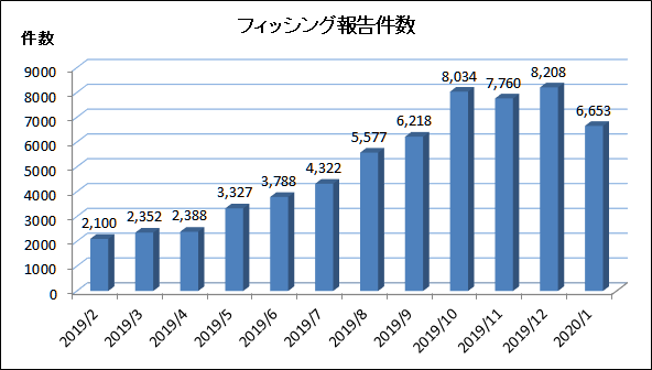 f:id:am7cinnamon:20200205005236p:plain