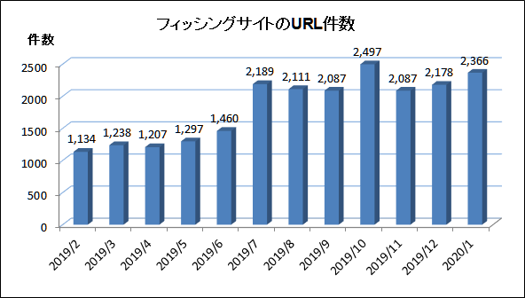 f:id:am7cinnamon:20200205005442p:plain