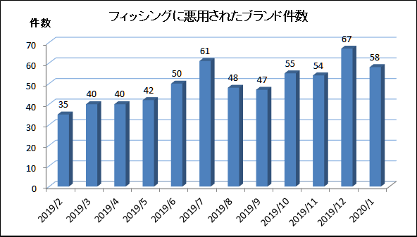 f:id:am7cinnamon:20200205005851p:plain