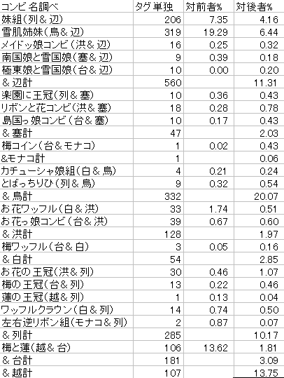 ヘタリア女子キャラのコンビイラスト比率