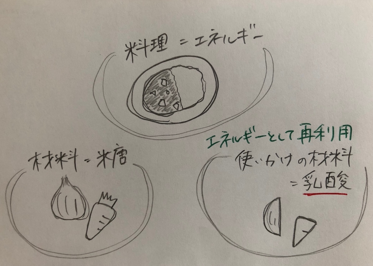 f:id:amachan24:20200512123407j:plain