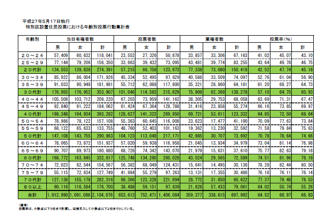 f:id:amagihokuto:20201030194823p:plain f:id:amagihokuto:20201030194823p:plain