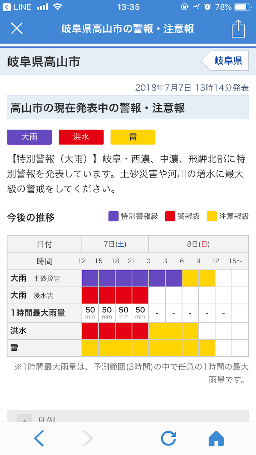 f:id:amago1022:20180724224727p:image