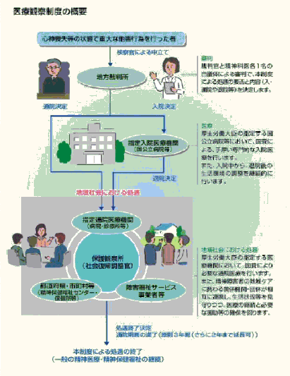 令和2年度 32回 障害者に関する支援と障害者自立支援制度 問題62 社会福祉士 絶対合格