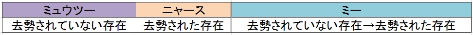 f:id:amaikahlua:20190715132321j:plain f:id:amaikahlua:20190715132321j:plain