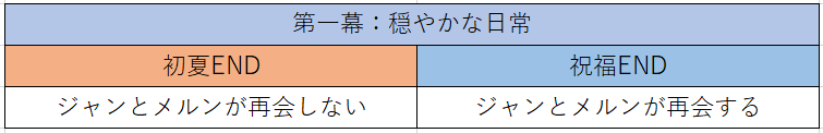 f:id:amaikahlua:20200410122727p:plain