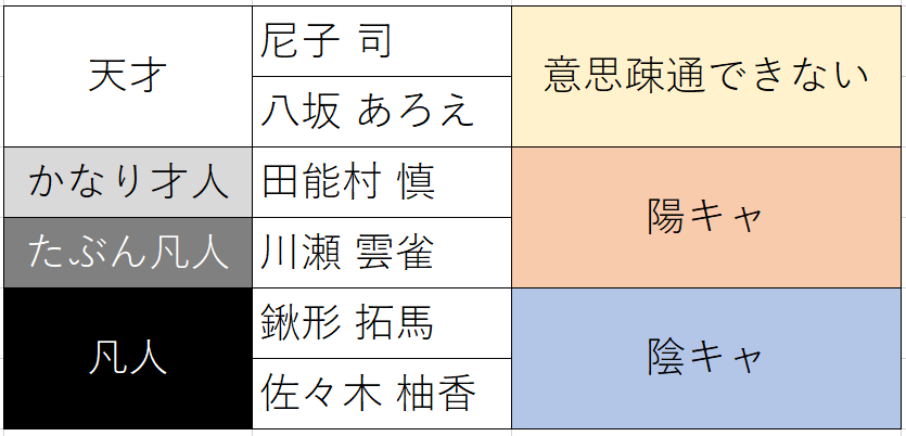 f:id:amaikahlua:20200621180556p:plain