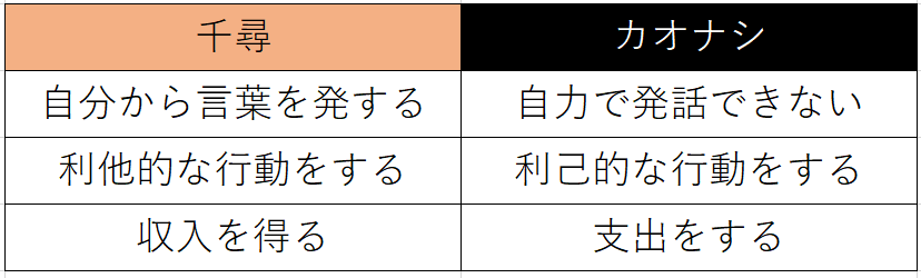 f:id:amaikahlua:20200725193237p:plain f:id:amaikahlua:20200725193237p:plain