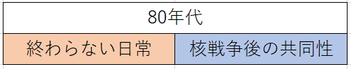 f:id:amaikahlua:20210317202706p:plain